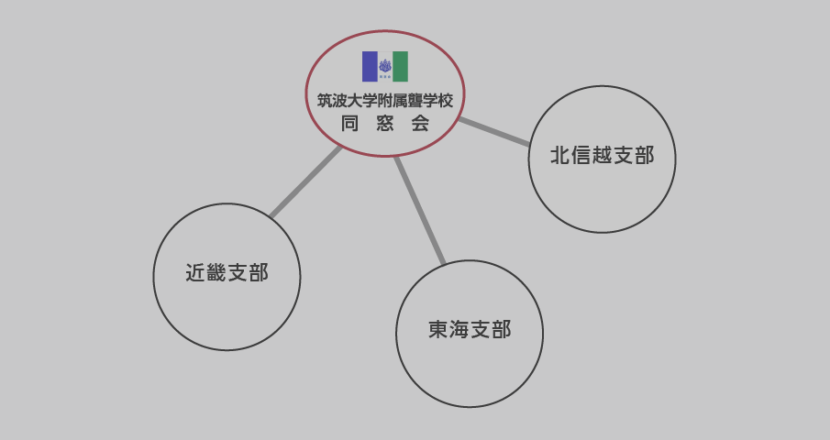 支部