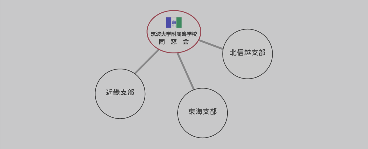 支部